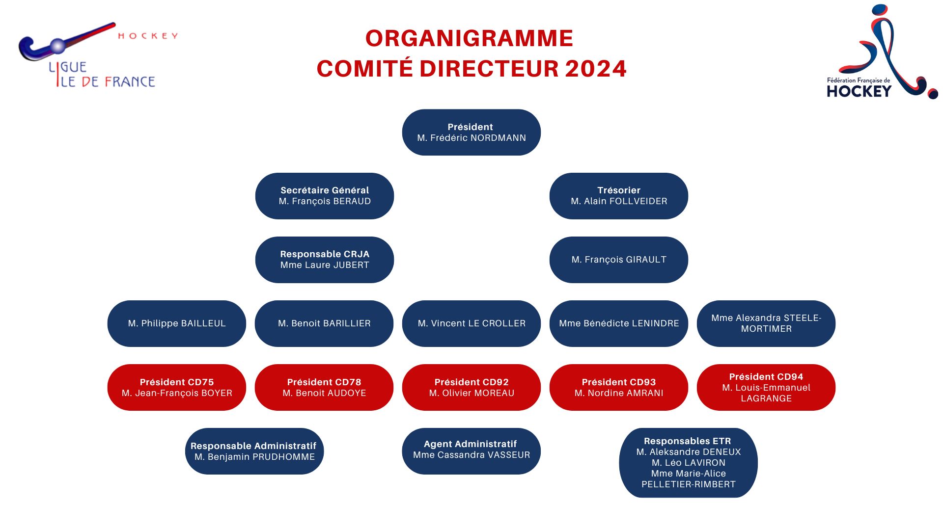 Organigramme_CD_2024.jpg